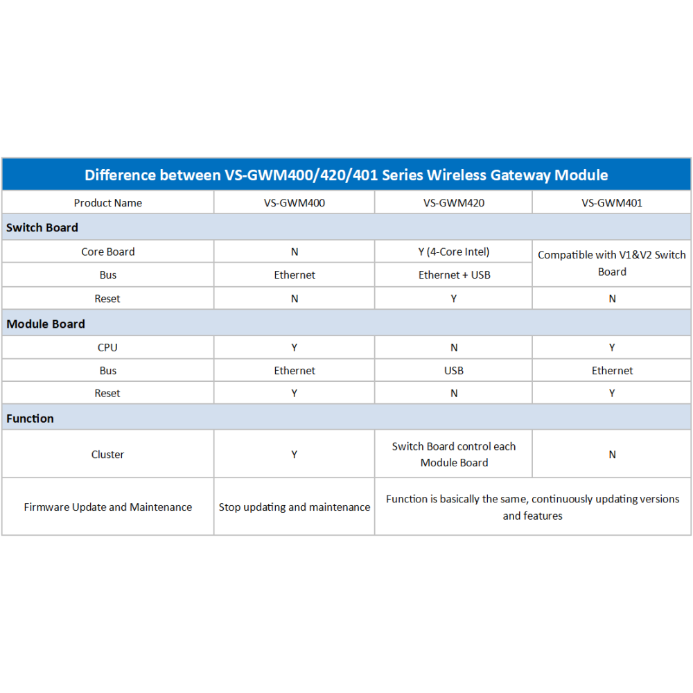 Openvox Vs Gwm G Voxstack Gsm Gateway Module Gsm Channels