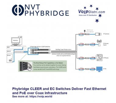 Phybridge CLEER24 Switch (Coax Leveraged Ethernet Extended Reach), PoE+