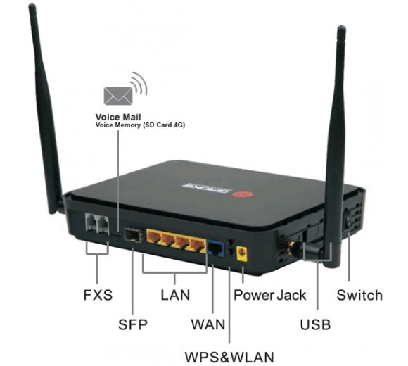 GAOKE BG9002W All IN ONE IP PBX incl. 2 FXS Analog Port, WLAN-n (802.11n), Gigabit Ethernet, fiber optic SFP Port, USB port for 2G/3G/4G USB Modem connectivity