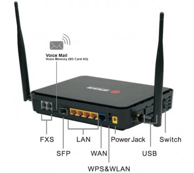 GAOKE BG9002W All IN ONE IP PBX incl. 2 FXS Analog Port, WLAN-n (802.11n), Gigabit Ethernet, fiber optic SFP Port, USB port for 2G/3G/4G USB Modem connectivity