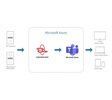 CyberGate SIP intercom connect to Microsoft Teams (Akuvox)