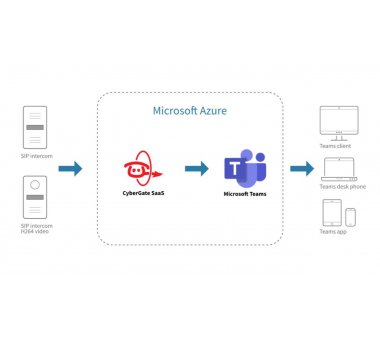 CyberGate SIP-Sprechanlage mit Microsoft Teams & Akuvox SIP Video Intercom verbinden
