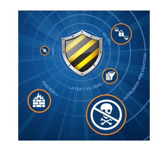 Unified Threat Management Security needs for home/soho users