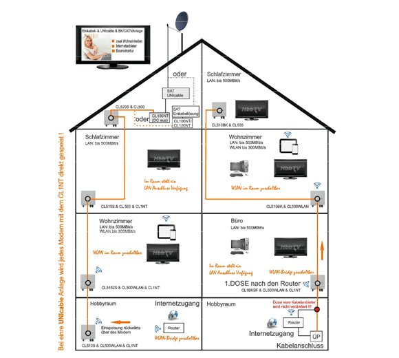 Coaxlan Cl500wlan Powerline Modem Plugable 500mbit S Powerline With 101 15