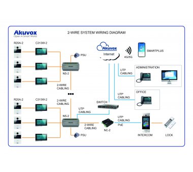 Akuvox NC-2 PoE Adapter auf 2 Draht (2-Wire Ethernet PoE...