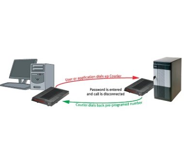 USRobotics courier 56k* business Modem V.92, V.Everything...