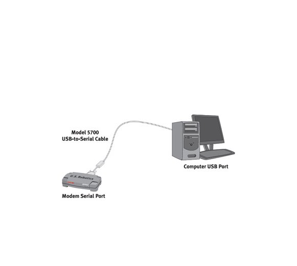 USRobotics USR5700 56K USB-to-Serial Cable