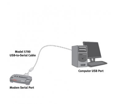 USRobotics USR5700 56K USB-to-Serial Cable