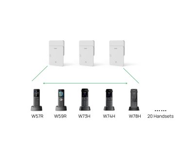 Yealink W75 DECT IP Mini-Multizellensystem