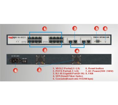 Netsys NV-802S, 8 Ports VDSL2 Managed IP DSLAM with 2 Gigabit Ethernet Combo-Port RJ-45/SFP