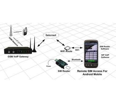 Gempro Gsim.apk for Android Smartphone