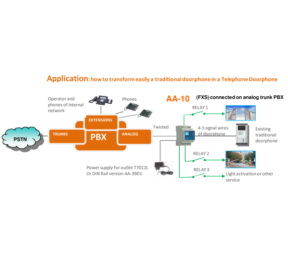 Tema AA-10 Universal Doorphone PBX (FXS) Interface Connection to an Analog Trunk Interface, fits with all for existing Door Entry System