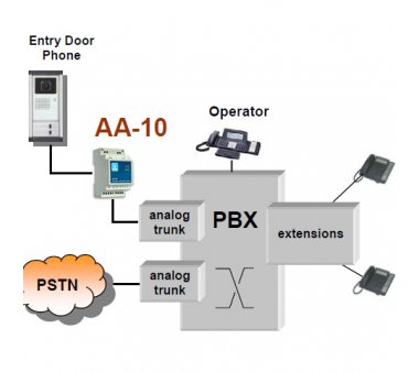 Tema AA-10 Universal Doorphone PBX (FXS) Interface Connection to an Analog Trunk Interface, fits with all for existing Door Entry System