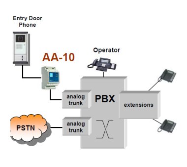 Tema AA-10 Universal Doorphone PBX (FXS) Interface...