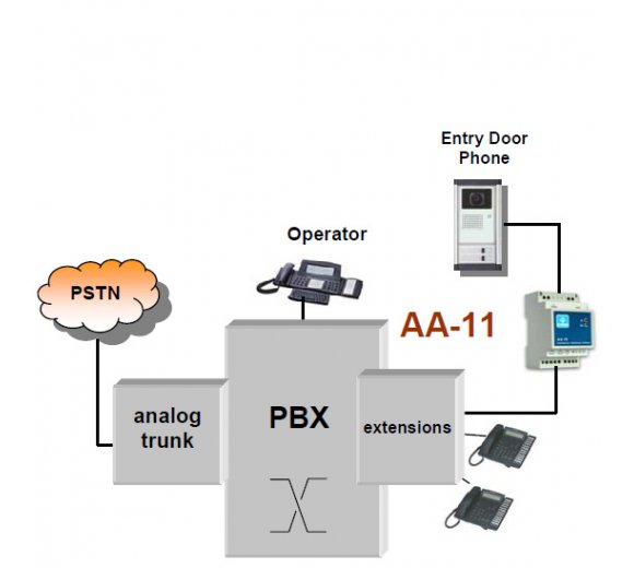 Pbx dp1 схема