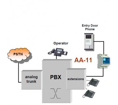 Tema AA-11RT (FXO) Universal door phone PBX interface for...