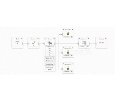 Askozia Call Flow Editor Provides ACD call queues, IVR...