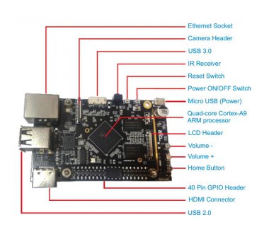 ALLO SPARKY QUAD Single Board Computer (SBC), Quad Core CortexA9, Speed 1.3GHz, H.264, 1080p@60fps, support Android, Linux
