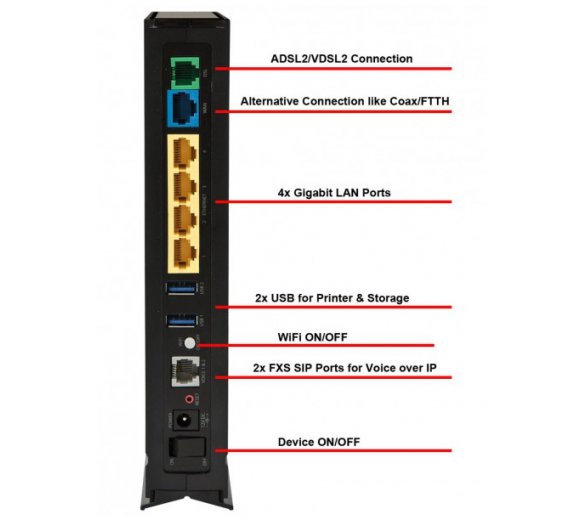 Allnet ALL-WR0500AC VDSL2 ADSL2+ WLAN VoIP Router Annex B/J, VLAN (ALL-WR0500VDSL und ALL500VDSL2 Nachfolger)