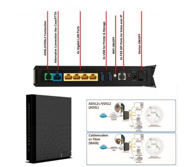 Allnet ALL-WR0500AC VDSL2 ADSL2+ WLAN VoIP Router Annex...