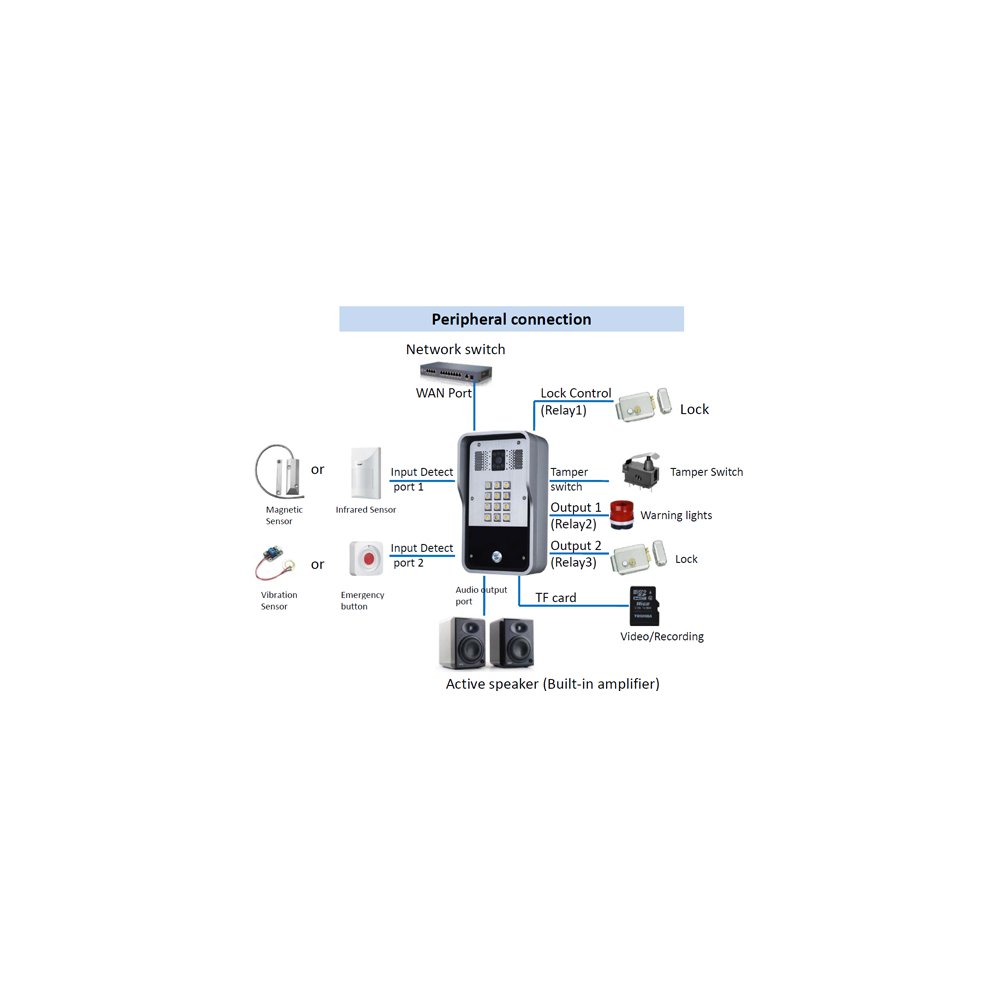NSEE Q504 12VDC Phone IP Door Intercom Access Control Audio SIP w/ Door Bell PBX 