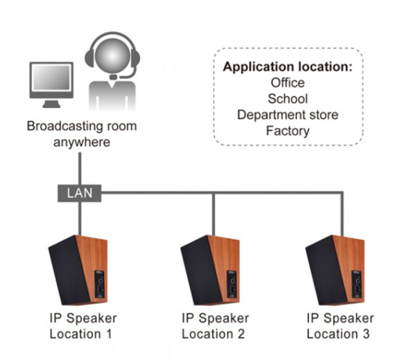Portech IS-640 IP Speaker (SIP Base)