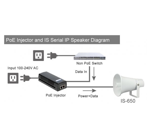 Portech IS-650 IP POE Horn Lautsprecher (SIP)
