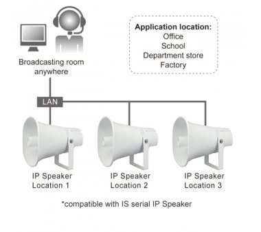 Portech IS-650 IP POE Horn Lautsprecher (SIP)