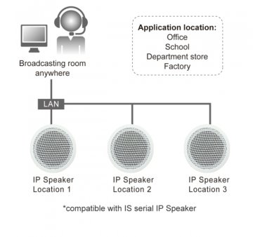 Portech IS-660 IP POE Deckenlautsprecher (SIP)