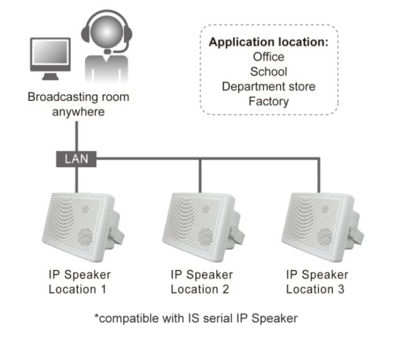 Portech IS-670 IP POE Lautsprecher zur Wandmontage