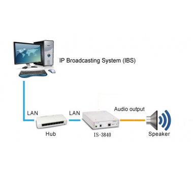 Portech IS-3840 IP Audio Gateway (include AMP)