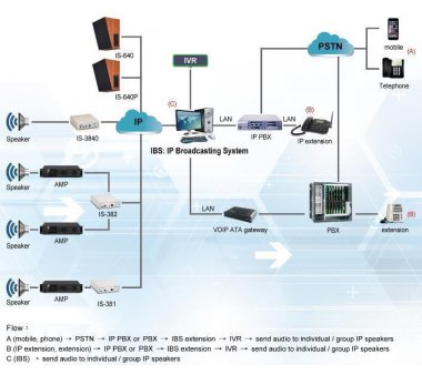 Portech IBS-20 IP Broadcast System: handle 20 pcs
