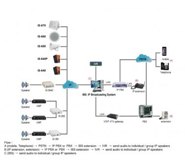 Portech IBS-40 IP Broadcast System: handle 40 pcs