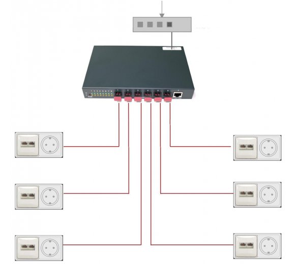 homefibre OMS1026RR-220 GIGA, 6-port Gigabit POF Switch (Optolock) 2,2mm, 2x Gigabit Ethernet RJ45 Ports