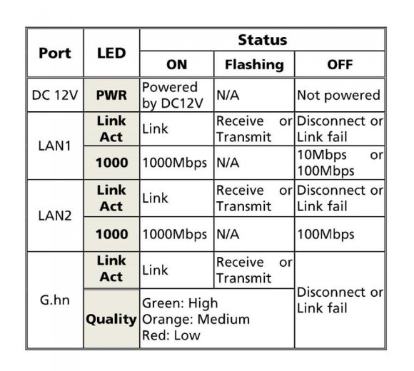 500 Mbit/s G.HN Modem, HomeGrid ITU G.9960 G.hn über Telefonleitung, 2-Draht Netzwerk Verbindungen (ALLGHN101-wire)