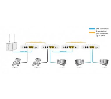 500 Mbit/s G.HN modem HomeGrid ITU G.9960 G.hn through a phone line, 2-wire network connections (ALLGHN101-wire)
