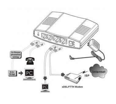 500 Mbit/s G.HN modem HomeGrid ITU G.9960 G.hn through a phone line, 2-wire network connections (ALLGHN101-wire)