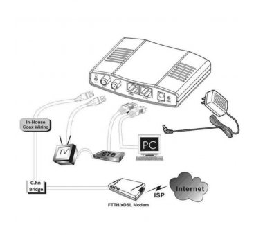 500 Mbit/s G.HN Modem, HomeGrid ITU G.9960 G.hn über Koaxial Kabel, Computer Netzwerk über Koax Kabel (TV- oder BNC-Kamera-Kabel), ALL-GHN102-Coax