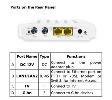 500 Mbit/s G.HN Modem, HomeGrid ITU G.9960 G.hn über Koaxial Kabel, Computer Netzwerk über Koax Kabel (TV- oder BNC-Kamera-Kabel), ALL-GHN102-Coax