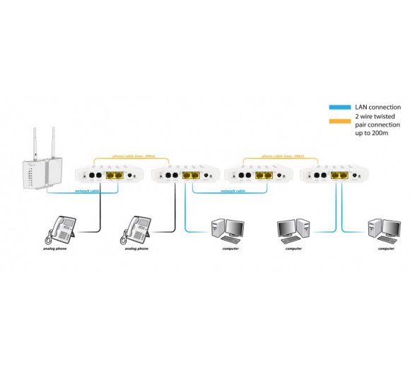 500 Mbit/s G.HN Modem BUNDLE, HomeGrid ITU G.9960 G.hn über Telefonleitung, 2-Draht Netzwerk Verbindungen (All-GHN101-2-wire-Set)