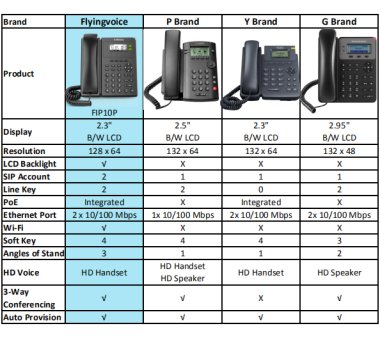 Akuvox SPD-R29 IP Andriod Door Phone, 7 capacitive touch...