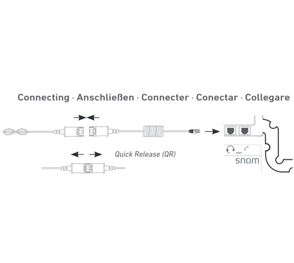 Snom A100D Binaural Headset (Zwei-Ohr-Headset), Superleicht: 79 g exkl. Kabel