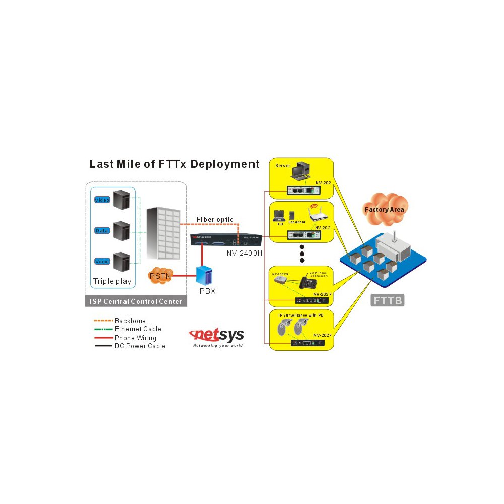 Corning Adsl Vdsl Pots Splitter Wiring Diagram | Smile Wiring