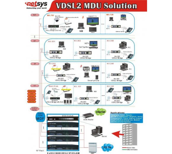 Netsys NV-2400H, 24-Port POTS VDSL2 Switch (IP DSLAM bzw. Master) mit 2x Gigabit Ethernet Combo-Port RJ45/SFP