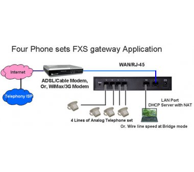 Welltech WellGate 2504  - 4 port FXS (analog Telefon/Fax) Analog VoIP Gateway (3CX support)