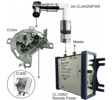 coaxLAN CLAK200FWS Anschlusskabel in Kompressionstechnik mit F-Stecker gerade/Koax-Winkelstecker, Schirmungsmaß: 120dB / Klasse A - Länge 2,0m