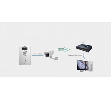 Fanvil i16SV SIP Video Intercom with TF cardreader & MP3 broadcast