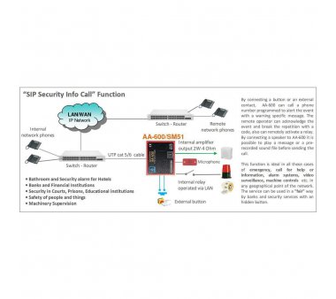 Tema AA-600/SM51 SipComPoint VoIP-Intercom-Baustein (Audio, SIP, Multicast, RS485, Alarmeingang, Webrelais, PoE)