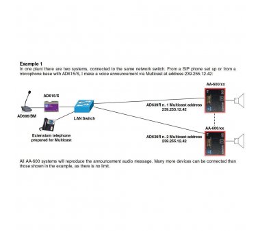 Tema AA-600/SM51 SipComPoint VoIP Intercom Modules (Audio, SIP, Multicast, RS485, Alarm Input, Web Relay, PoE)