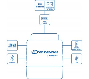 Teltonika FMM001 LTE CAT-M1/GNSS/BLE Plug-and-Play...